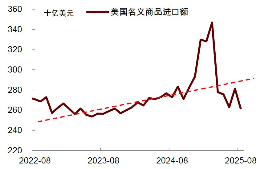 中金2026年展望 | 美国宏观:供需新变局