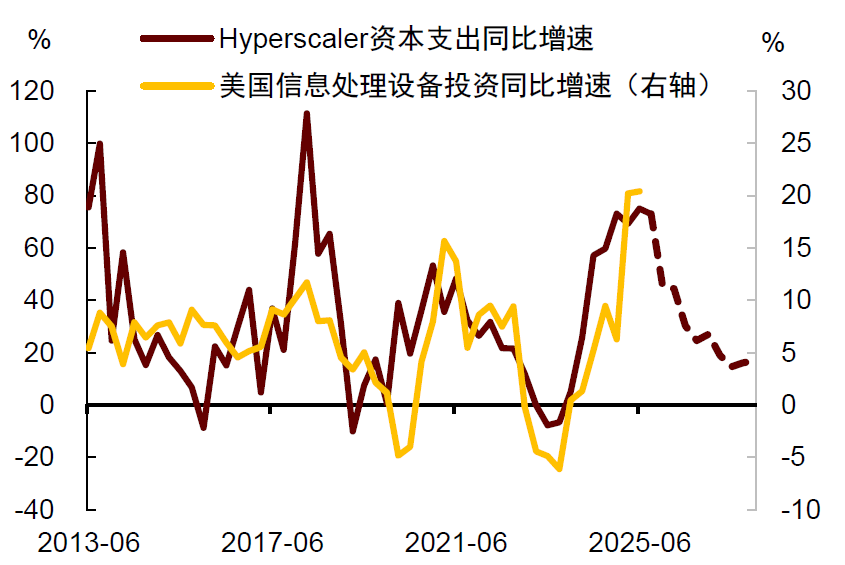 中金2026年展望 | 美国宏观:供需新变局