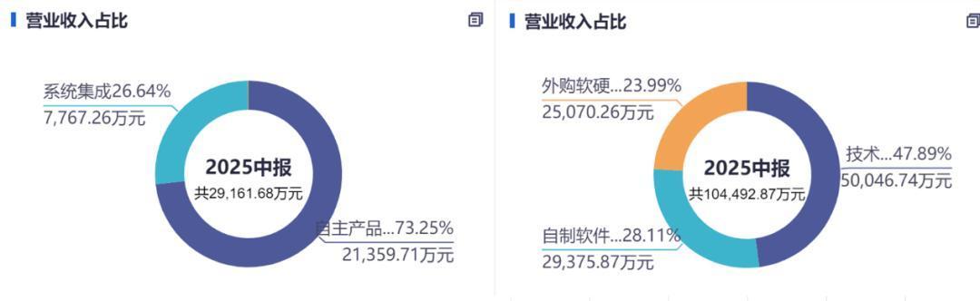 Դͬ˳iFinD- ٿƿƼ󣩣ǣң