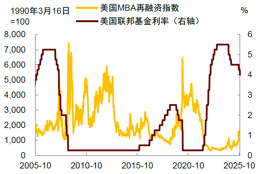 中金2026年展望 | 美国宏观:供需新变局