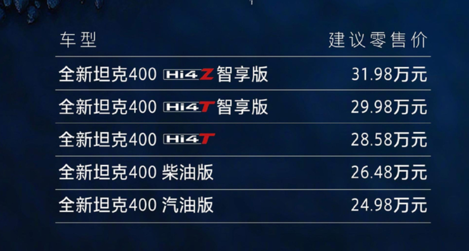 全新坦克400正式上市，打造30万级别硬派越野新标杆