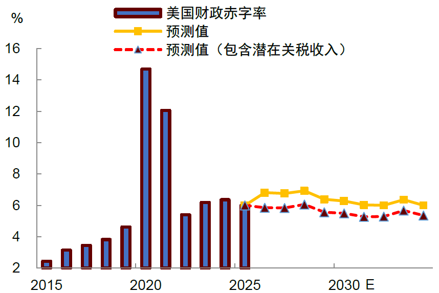 中金2026年展望 | 美国宏观:供需新变局