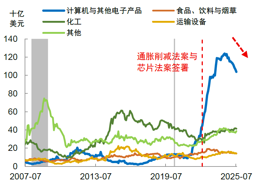 中金2026年展望 | 美国宏观:供需新变局