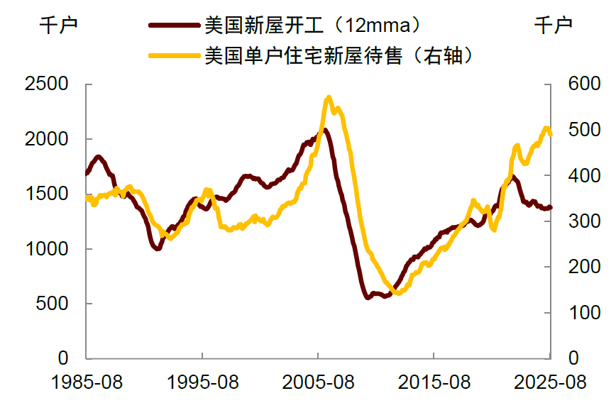 中金2026年展望 | 美国宏观:供需新变局