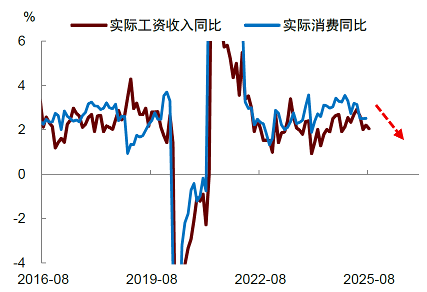 中金2026年展望 | 美国宏观:供需新变局