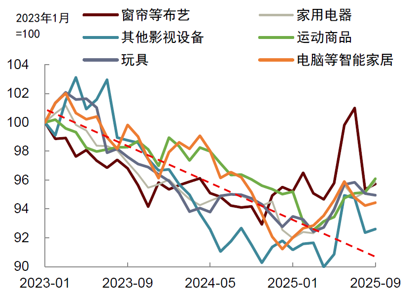 中金2026年展望 | 美国宏观:供需新变局