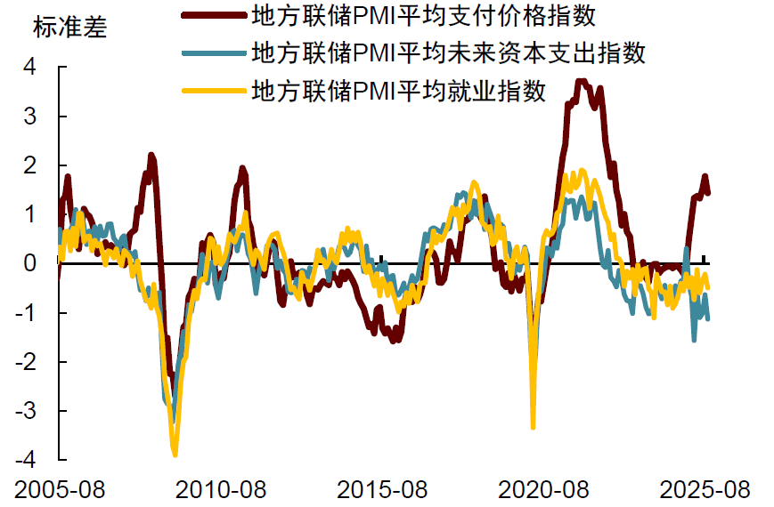 中金2026年展望 | 美国宏观:供需新变局
