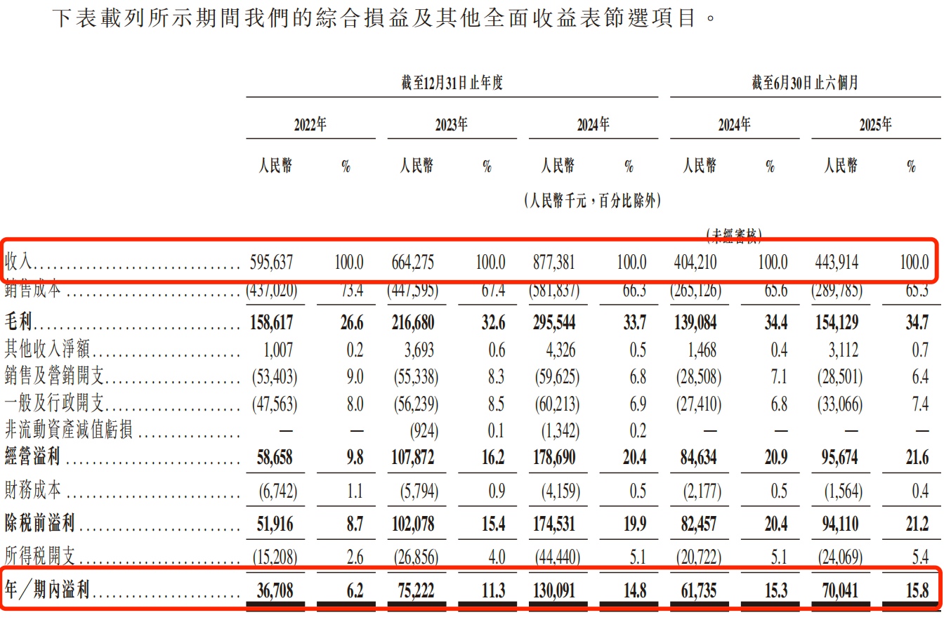 奥特曼授权将到期！金添动漫IPO前夕：IP授权方孙剑套现离场，押注东南亚市场能否破局？