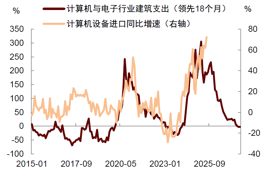 中金2026年展望 | 美国宏观:供需新变局