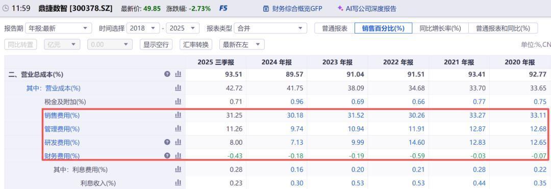 来源:同花顺iFinD