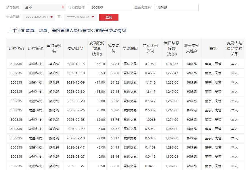 资料来源：深交所网站
