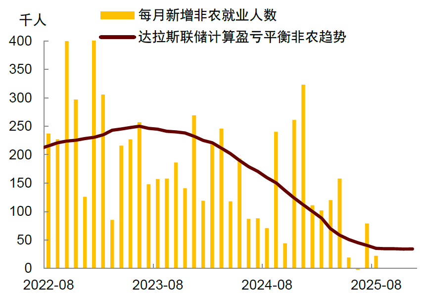 中金2026年展望 | 美国宏观:供需新变局