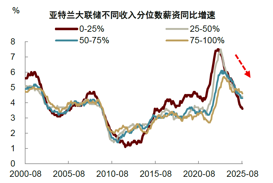 中金2026年展望 | 美国宏观:供需新变局