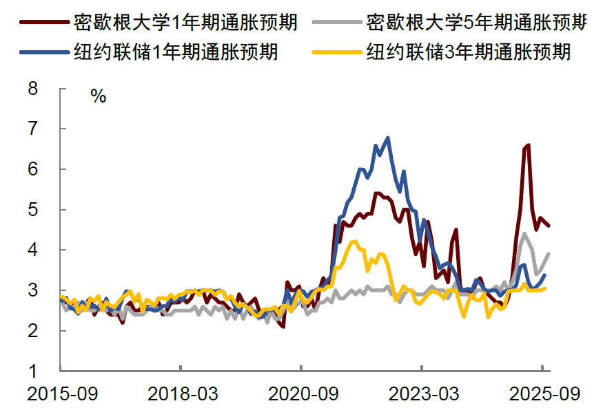 中金2026年展望 | 美国宏观:供需新变局