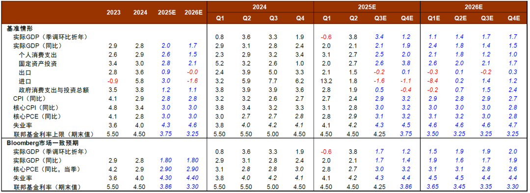 中金2026年展望 | 美国宏观:供需新变局