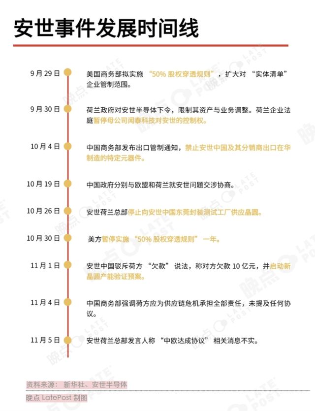 安世半导体事件发酵一个月,车企和供应链怎么说?
