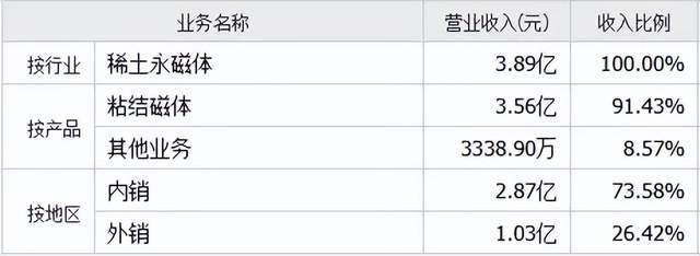 来源：同花顺-银河磁体2025年上半年数据