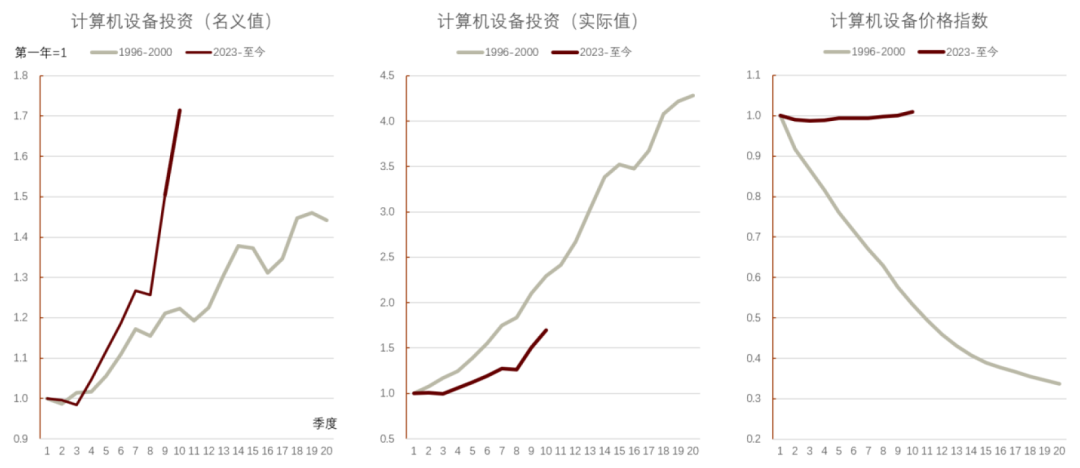中金2026年展望 | 美国宏观:供需新变局