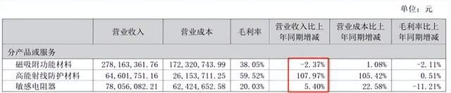 来源：新莱福2025年半年报
