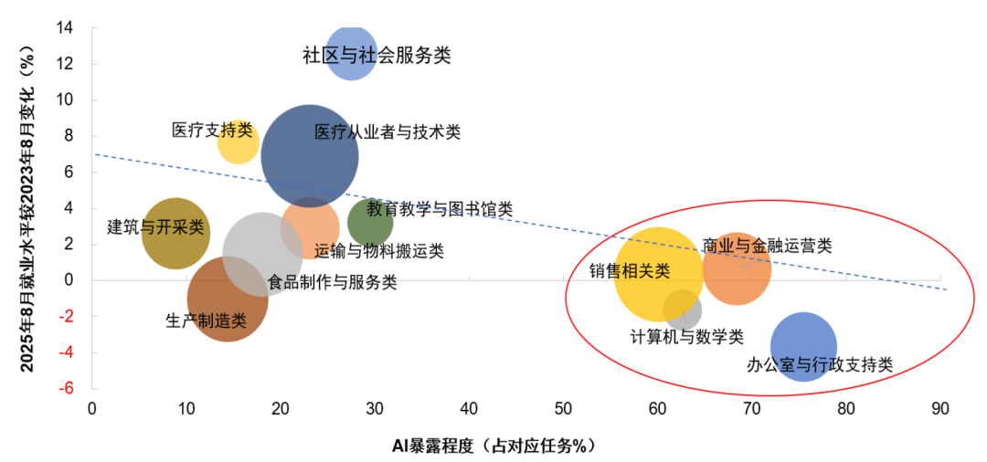 中金2026年展望 | 美国宏观:供需新变局
