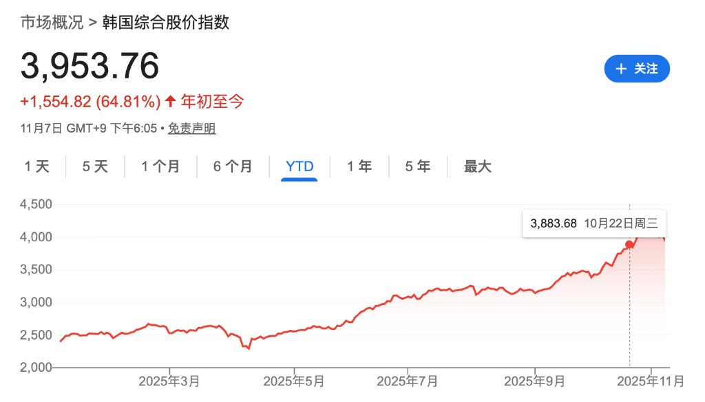 韩国散户“弃币投股”了,币圈“最大的韭菜”被AI抢走了