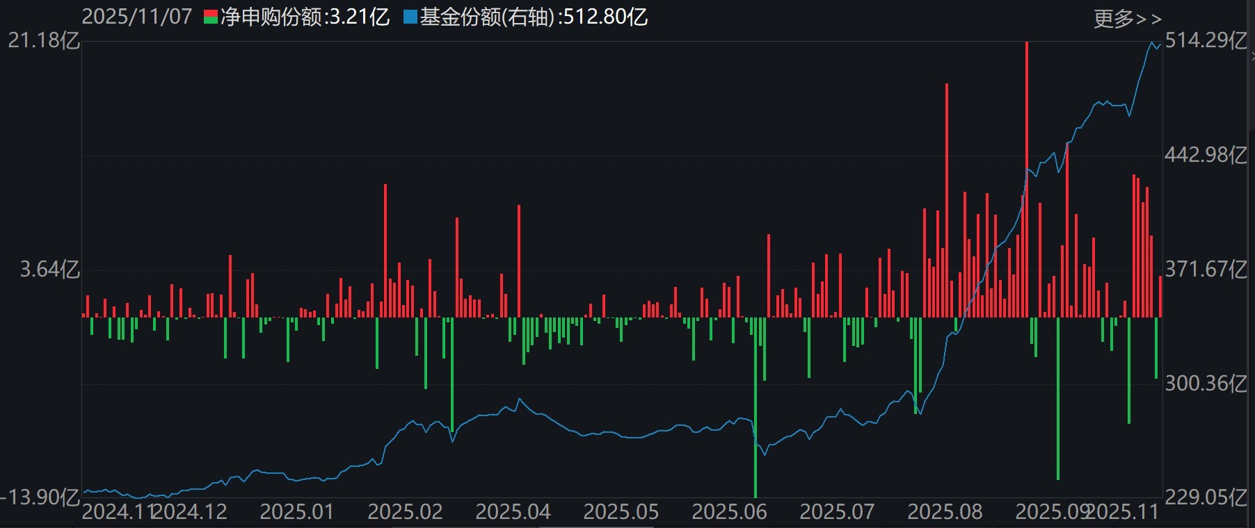晕了晕了!机构大动作调仓,55只行业主题ETF被疯狂扫货,而热门的半导体竟被悄然抛售