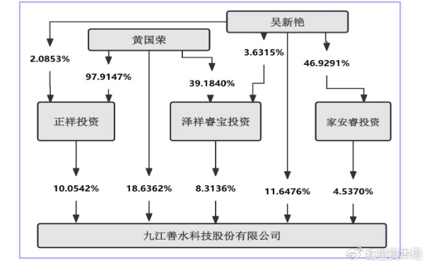 财产分割前，黄国荣与吴新艳二人的持股权情况