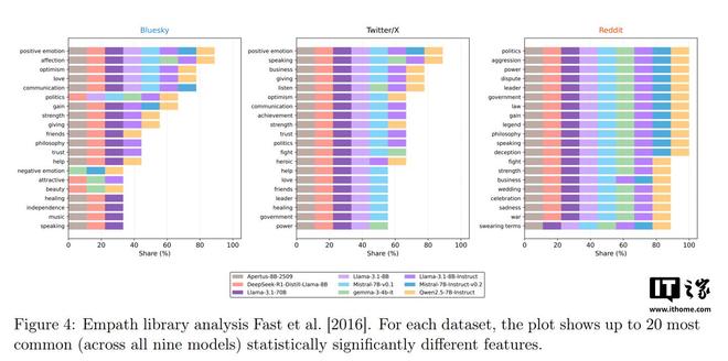 新研究发现 AI 的最大破绽：不是不够聪明，而是不会“骂人”