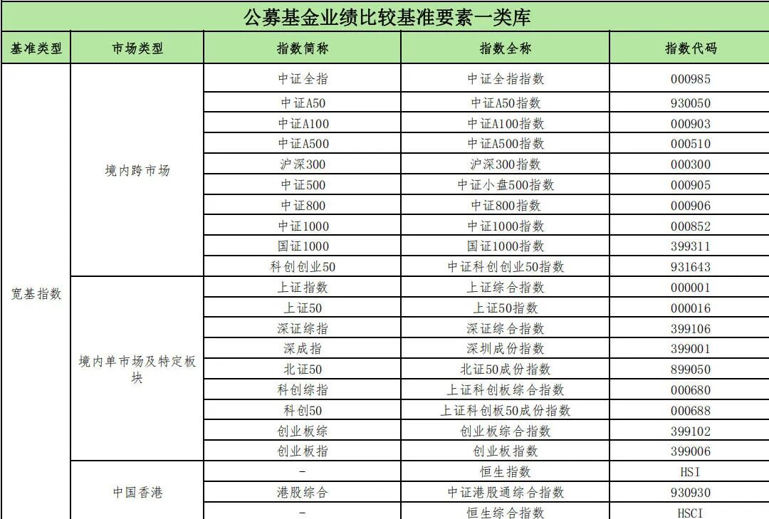 聊聊基金业绩基准征求意见稿
