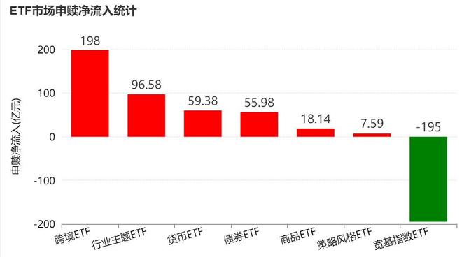 晕了晕了！机构大动作调仓，55只行业主题ETF被疯狂扫货，而热门的半导体竟被悄然抛售