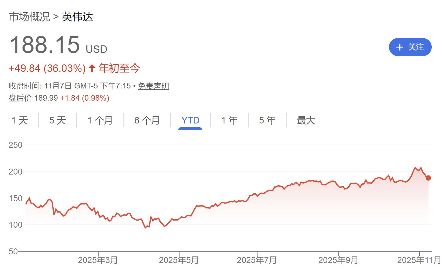 “大空头”押上八成资产做空AI,今年第二次“狙击”英伟达,“次贷危机预言家”会成功吗?