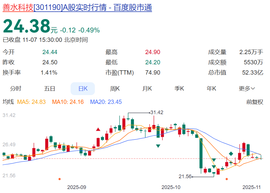 “分手费”9.24亿元!善水科技董事长被抓后宣布离婚,辞去所有职务!“80”后前妻紧急接班,成新实控人