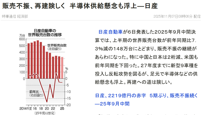 日产汽车5年来首次半年报亏损，可能重新考虑其车型布局