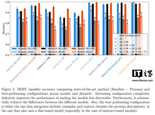 新研究发现 AI 的最大破绽：不是不够聪明，而是不会“骂人”
