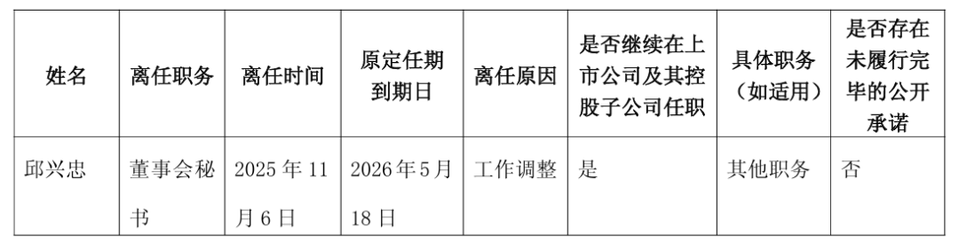刚刚!原国泰海通投行部高级副总裁出任上市公司董秘!