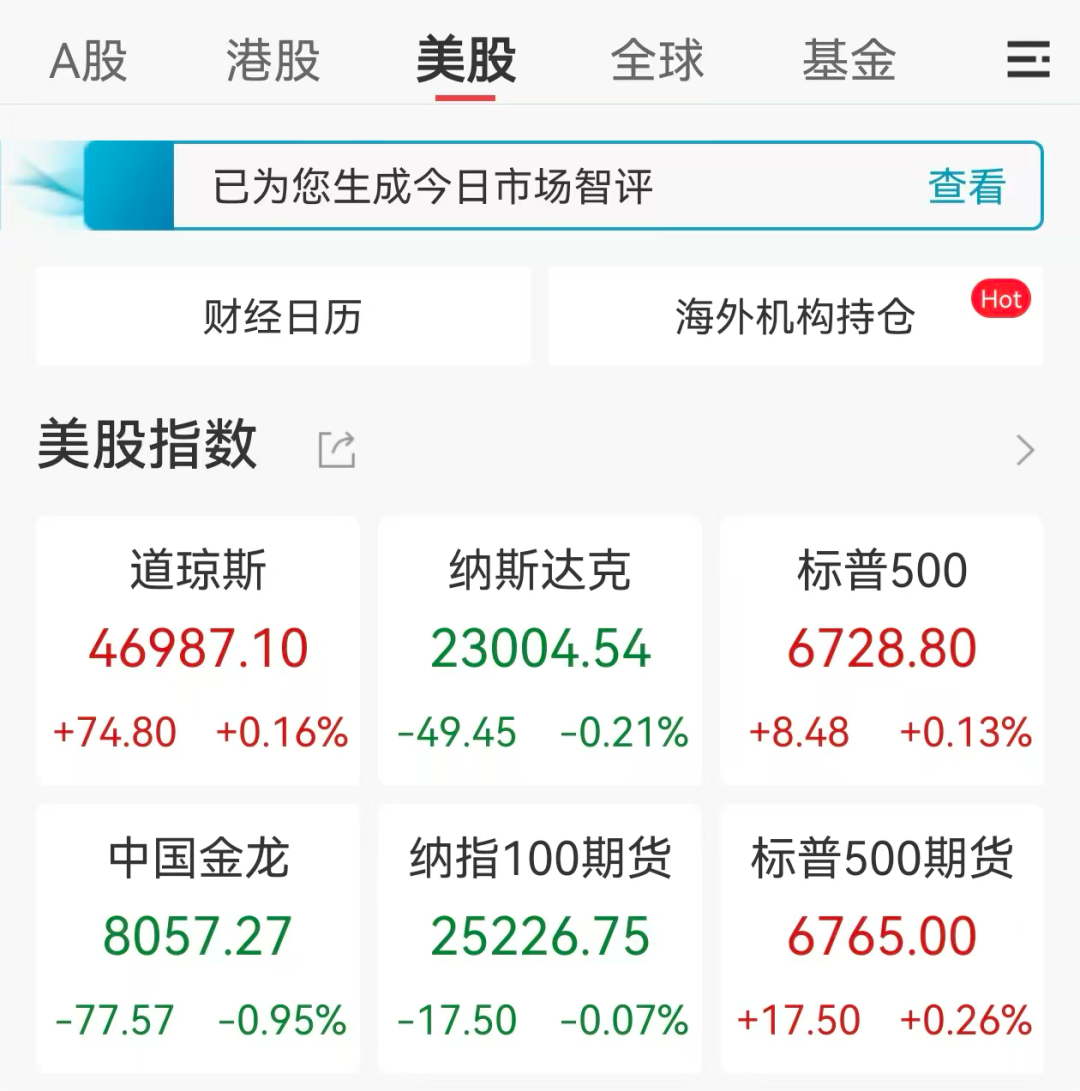 这一次，美股散户没有抄底？