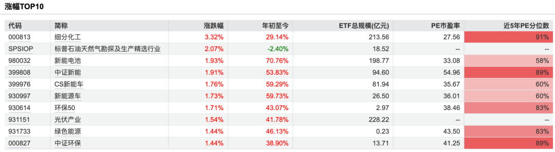 这一次，美股散户没有抄底？