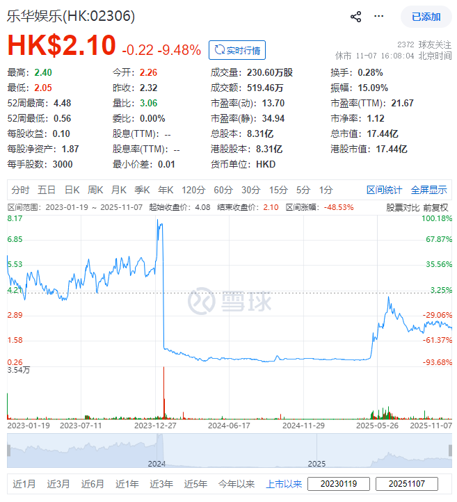 乐华娱乐董事长杜华疑似回应王一博解约传闻:「荒谬」