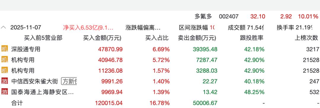 这一次，美股散户没有抄底？