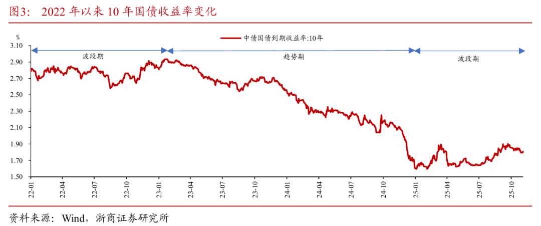 对趋势、波段和波动的再思考