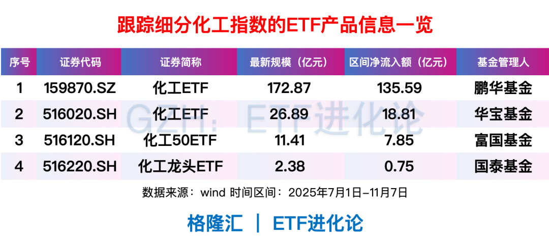(本文内容均为客观数据信息罗列，不构成任何投资建议）