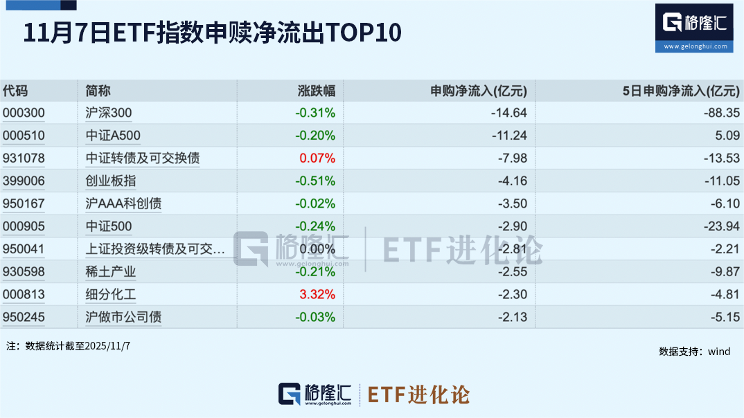 这一次，美股散户没有抄底？