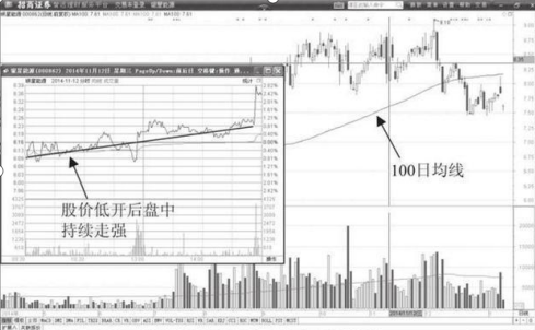 48元买入的中石油被套许久，如今终于解套！全靠坚持“半仓一只股+波段反复T”，找准所有支撑压力点