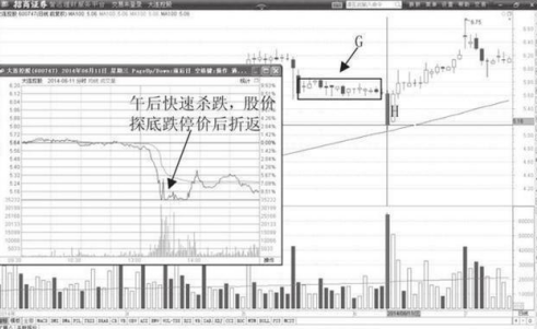 48元买入的中石油被套许久，如今终于解套！全靠坚持“半仓一只股+波段反复T”，找准所有支撑压力点