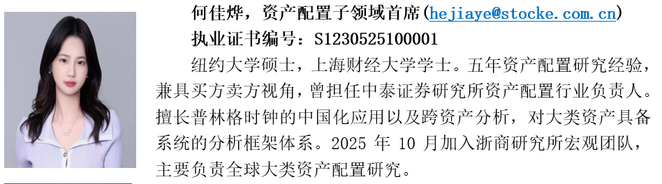 【浙商宏观||李超】10月通胀:供需关系小幅改善,关注准财政工具见效