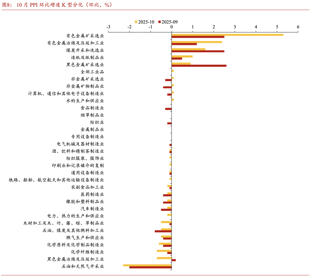 【浙商宏观||李超】10月通胀:供需关系小幅改善,关注准财政工具见效