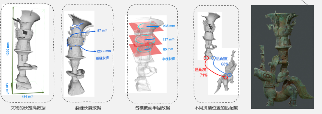 AI智能助力三星堆文物虛擬修復工作 圖據四川省文物考古研究院