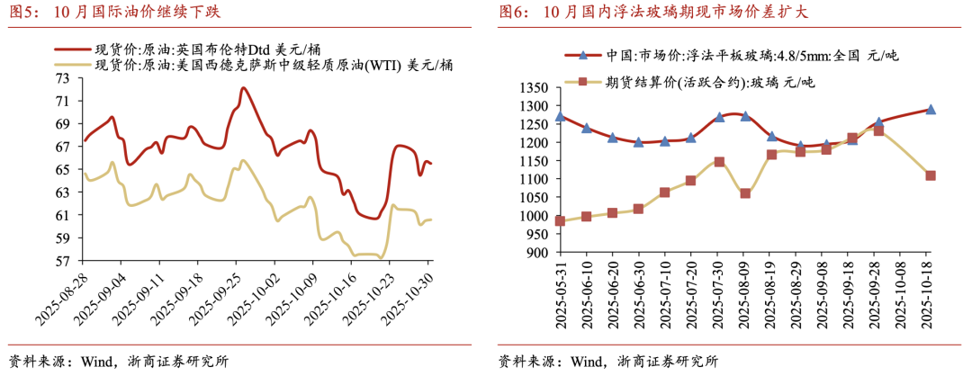 【浙商宏观||李超】10月通胀:供需关系小幅改善,关注准财政工具见效