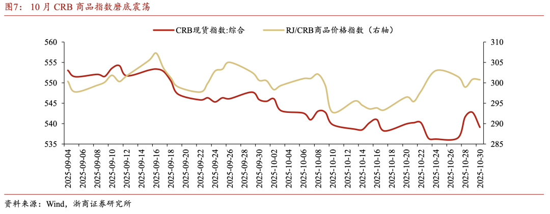 【浙商宏观||李超】10月通胀:供需关系小幅改善,关注准财政工具见效