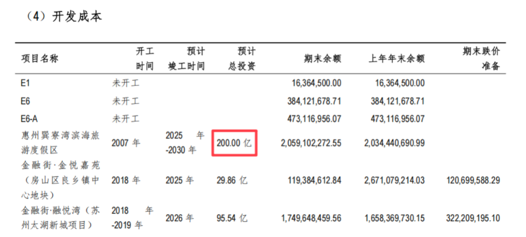 来源：金融街控股半年报